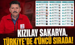 Kızılay Sakarya, Türkiye’de 4'üncü sırada