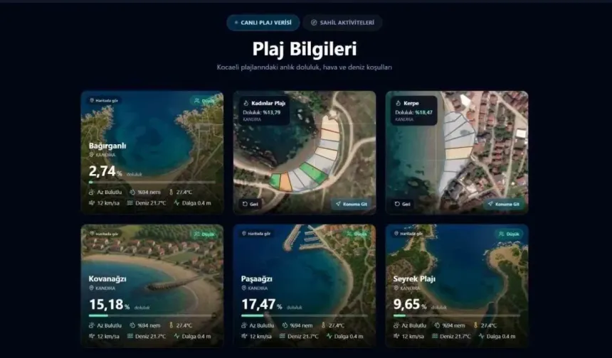 Plaja gitmeden doluluk oranı görülecek