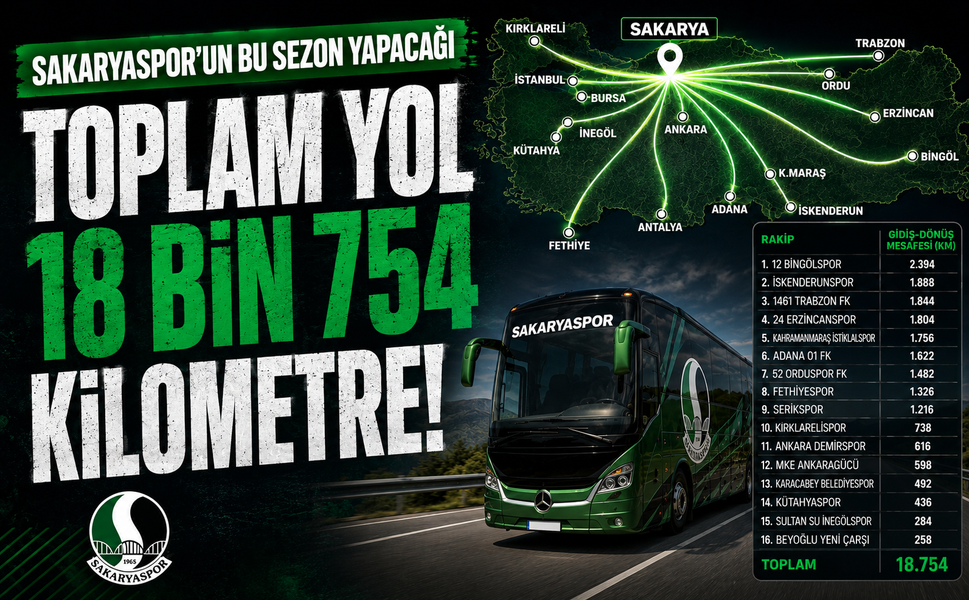 Sakaryaspor'un bu sezon yapacağı deplasman mesafesi belli oldu!